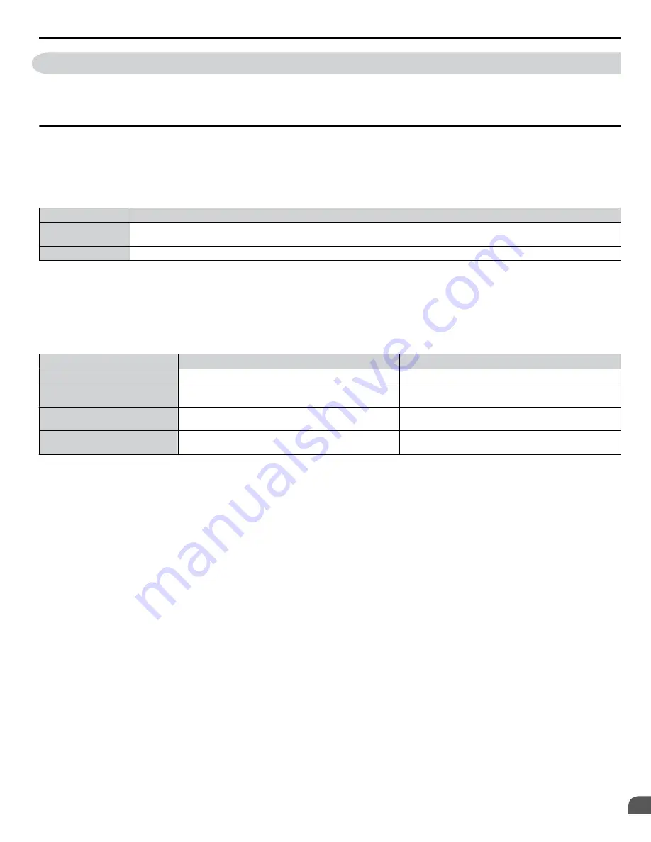 YASKAWA Z1000U Series Programming Manual Download Page 311