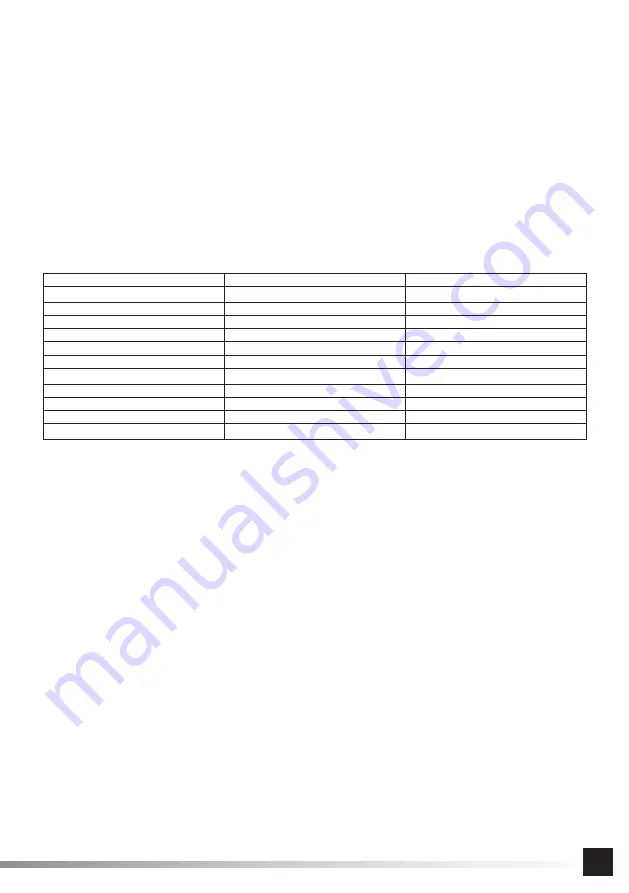 YATO YT-828353 Manual Download Page 31