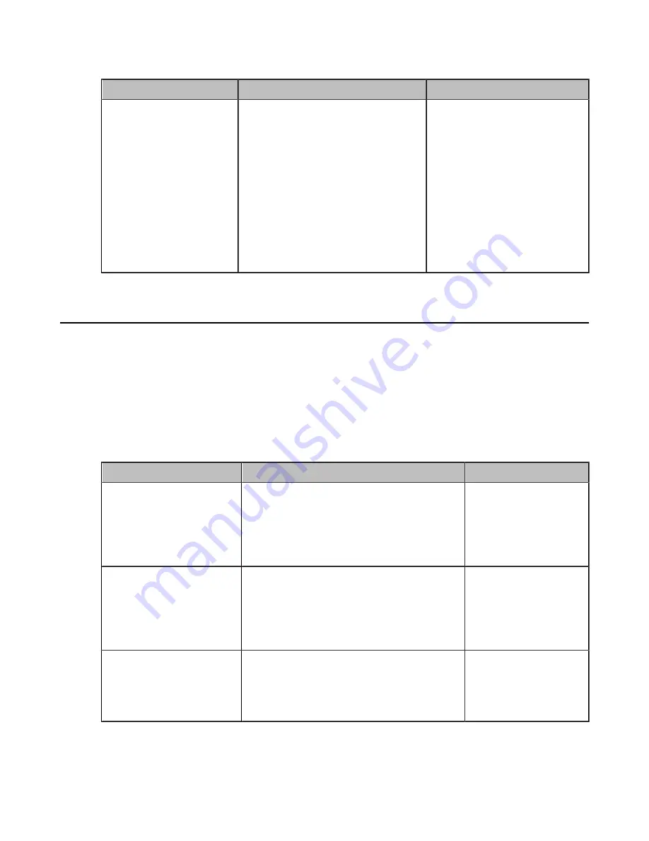 Yealink MeetingEye 600 Administrator'S Manual Download Page 212