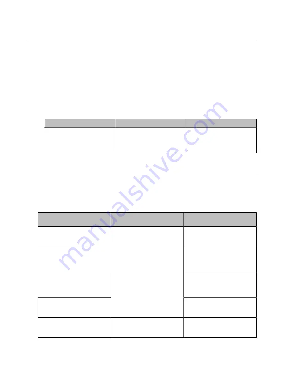 Yealink MeetingEye 600 Administrator'S Manual Download Page 214