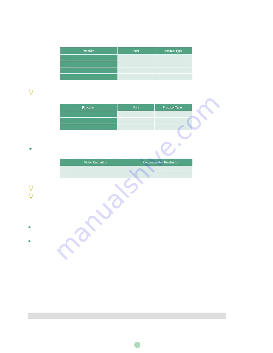 Yealink MeetingSpace VC800 Quick Start Manual Download Page 10