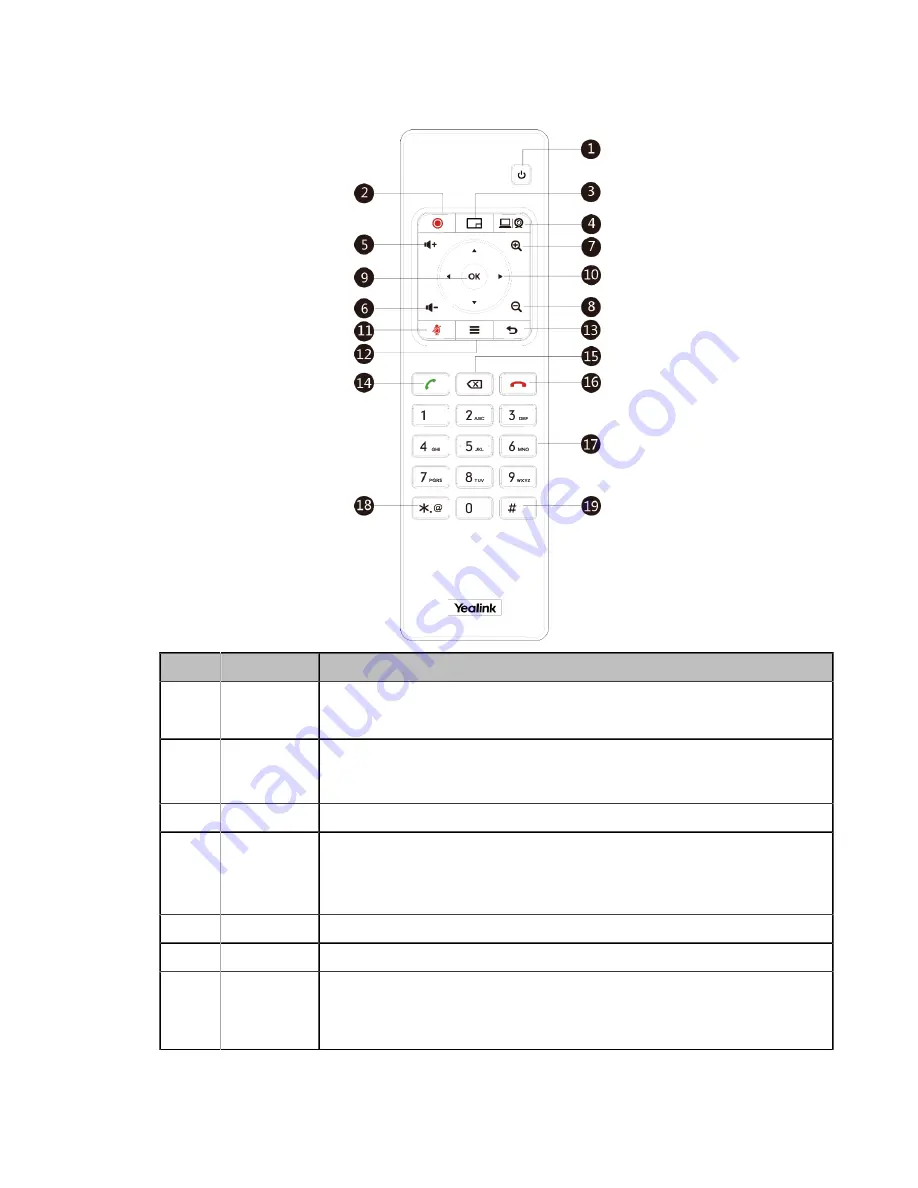 Yealink MeetingSpace VC880 User Manual Download Page 10