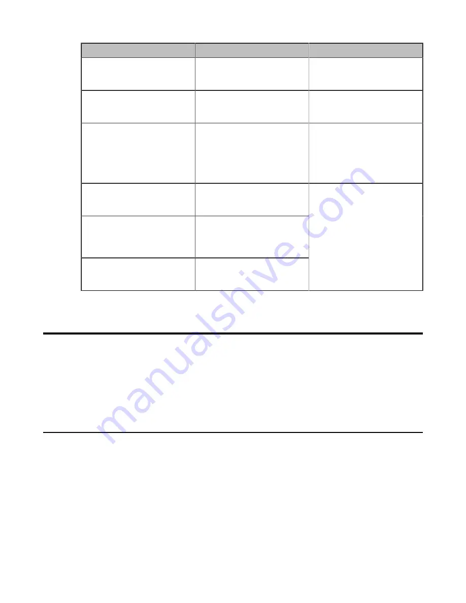 Yealink MeetingSpace VC880 User Manual Download Page 25