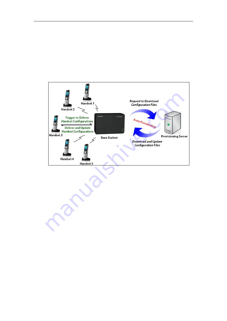 Yealink SIP-T2 Series Provisioning Manual Download Page 12