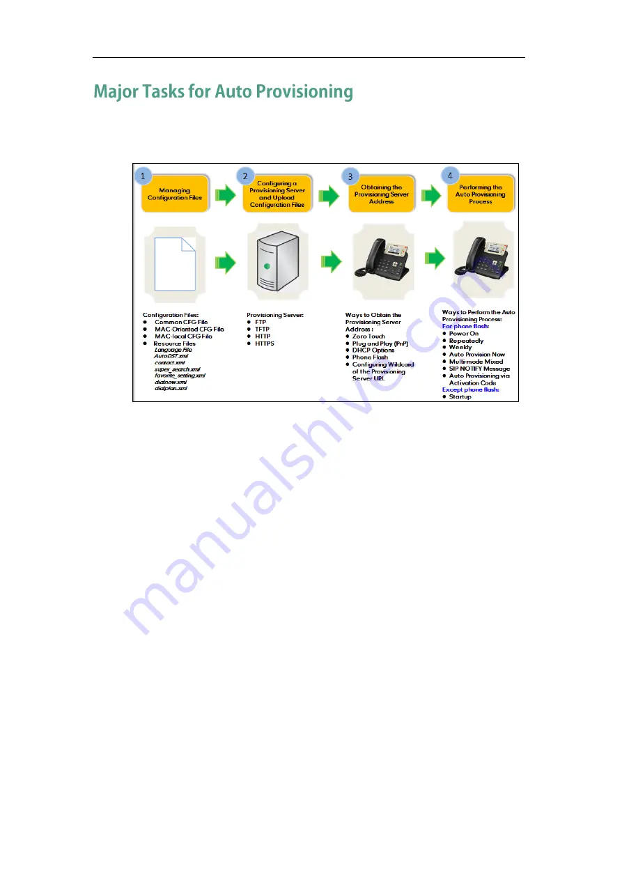 Yealink SIP-T2 Series Скачать руководство пользователя страница 13