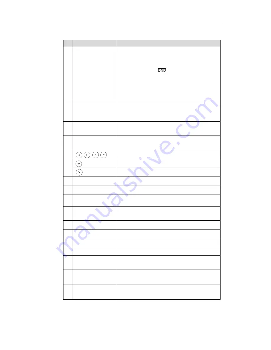 Yealink SIP-T27P User Manual Download Page 12