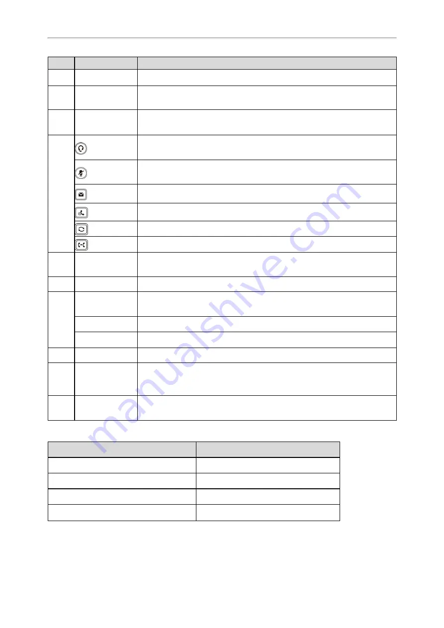 Yealink SIP-T54S User Manual Download Page 16