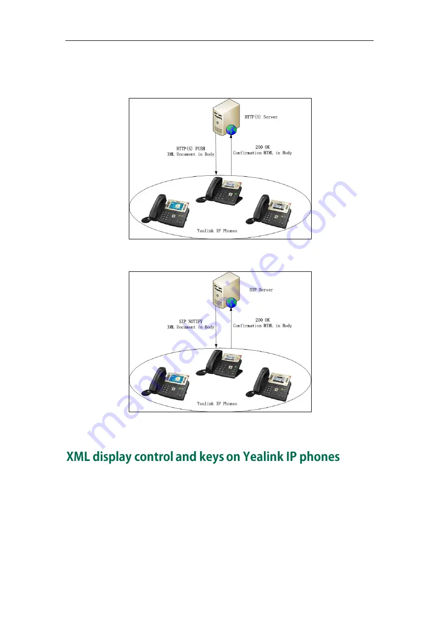 Yealink SIP VP-T49G Developer'S Manual Download Page 15