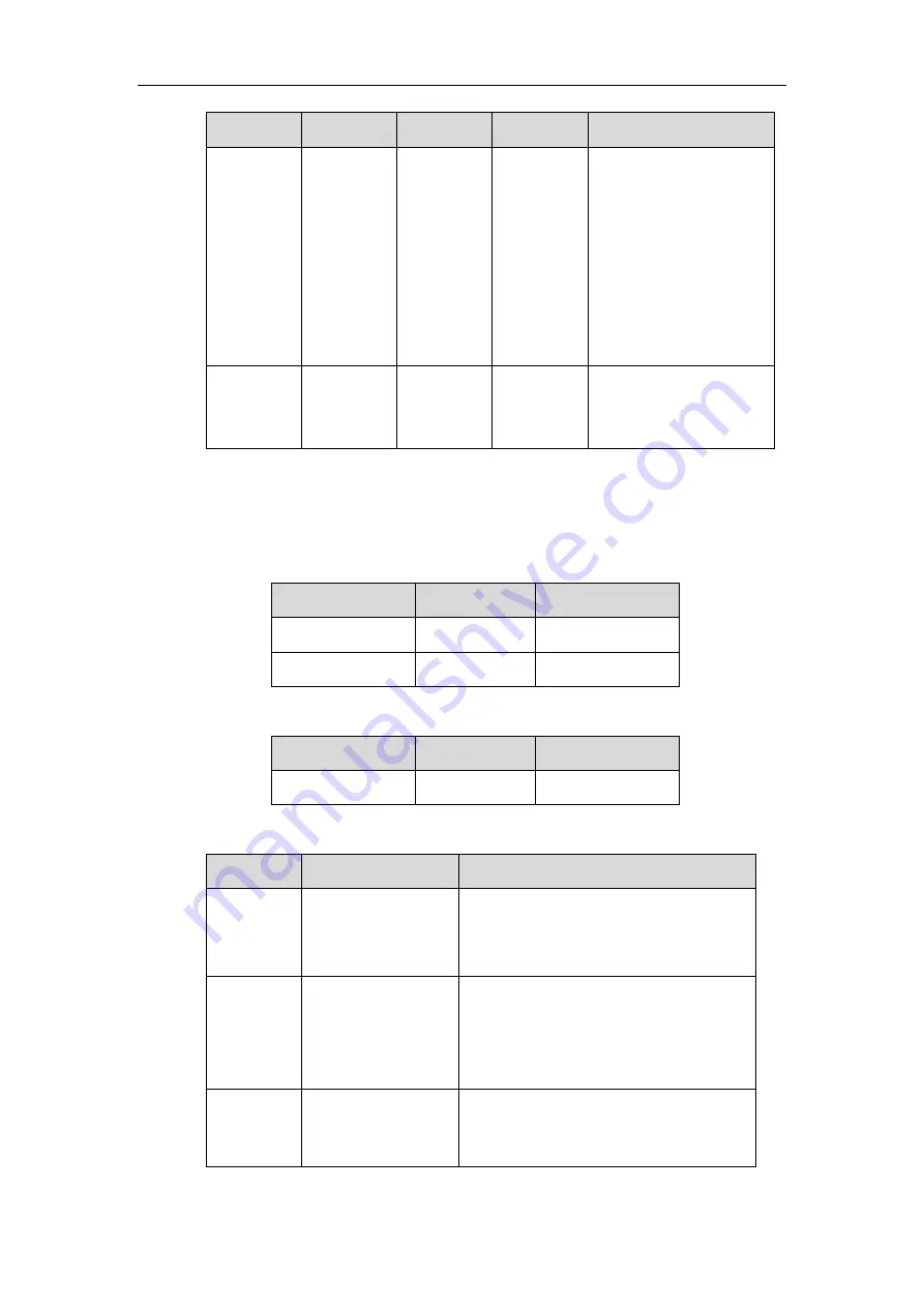 Yealink SIP VP-T49G Developer'S Manual Download Page 25