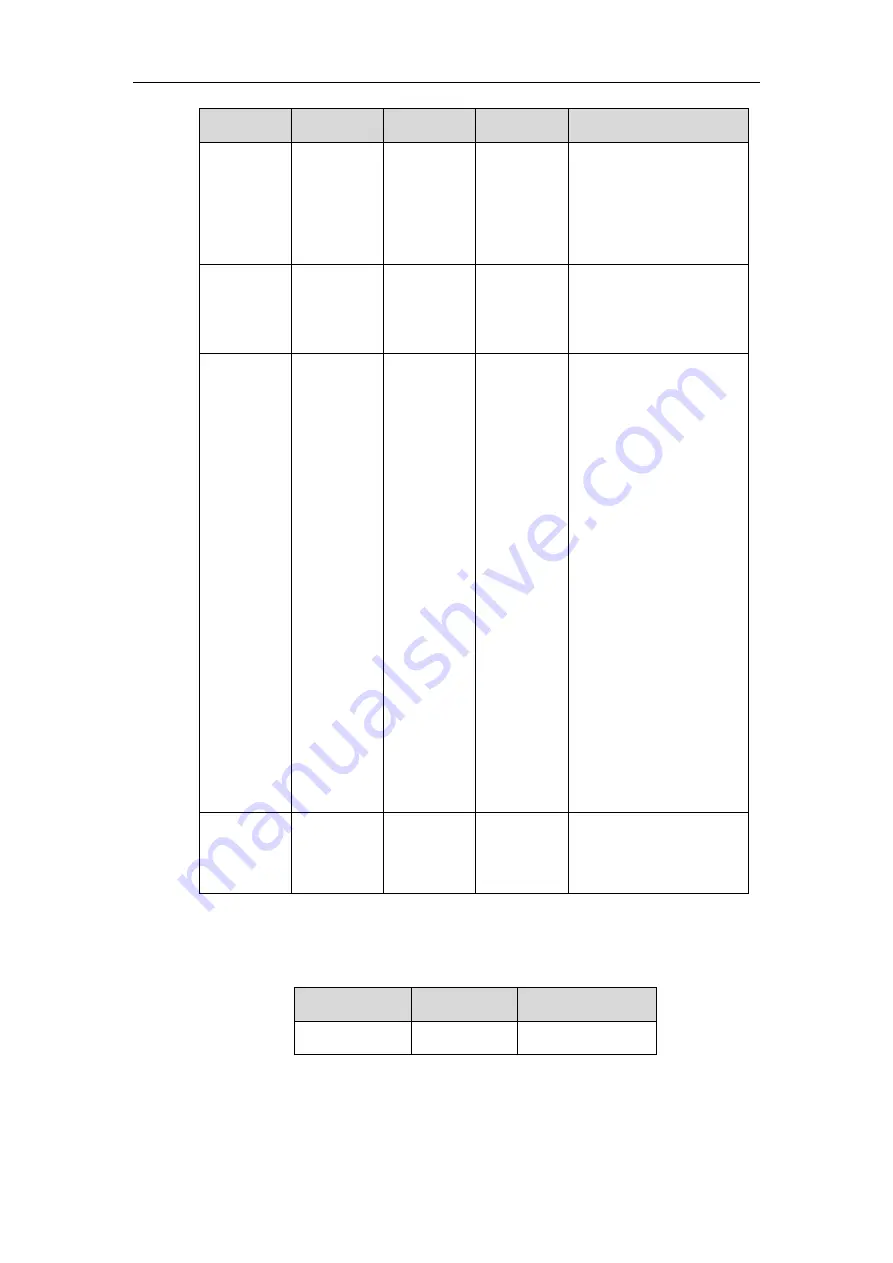 Yealink SIP VP-T49G Developer'S Manual Download Page 72