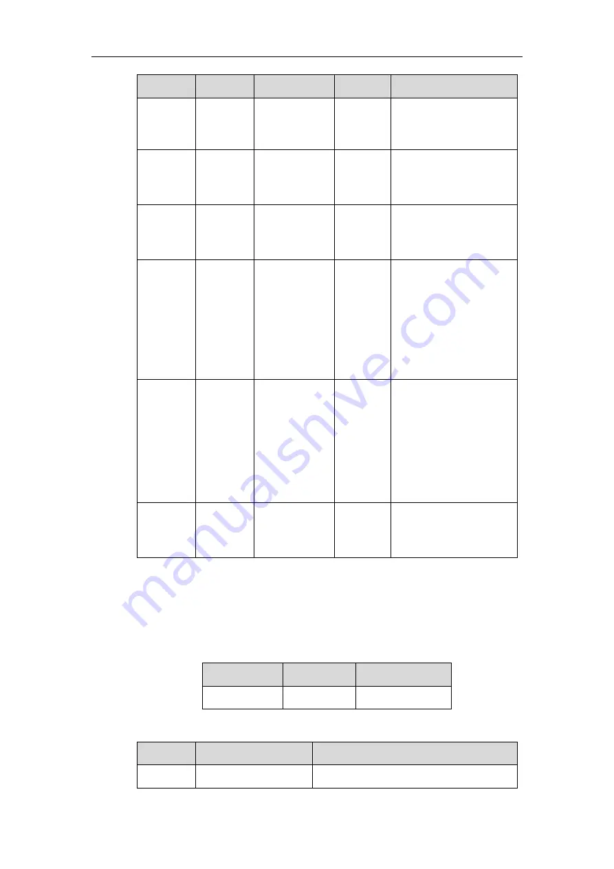 Yealink SIP VP-T49G Developer'S Manual Download Page 78