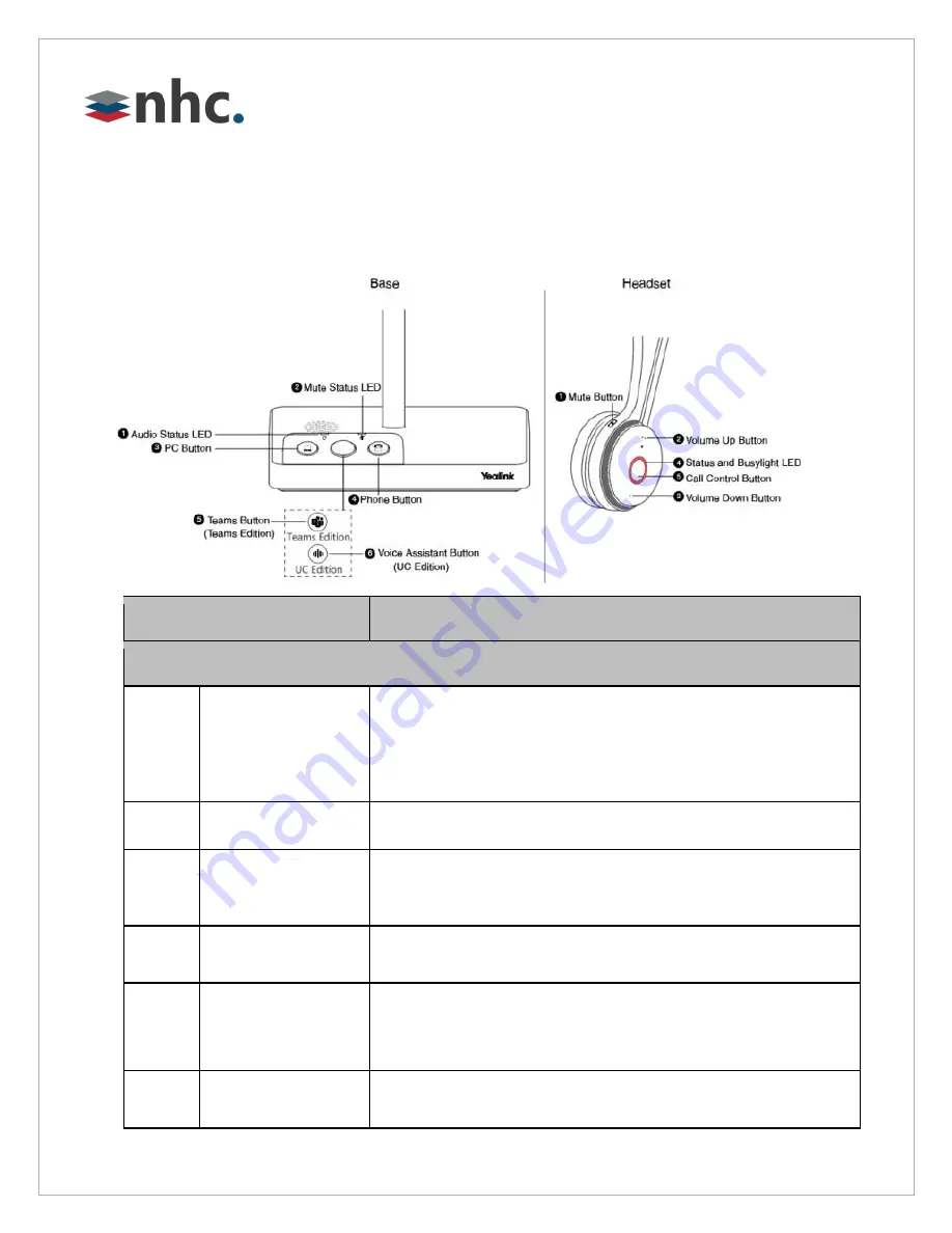 Yealink WH62 Mono Manual Download Page 4