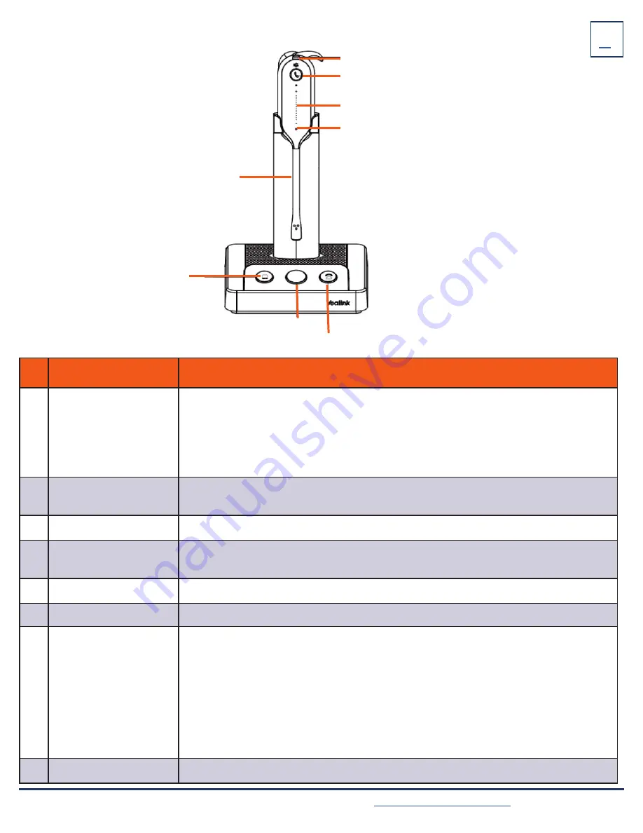 Yealink WH63 Скачать руководство пользователя страница 5