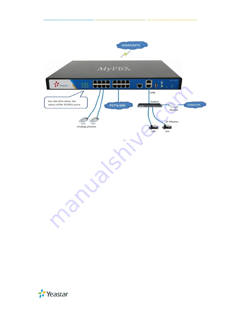 Yeastar Technology MyPBX U100 Administrator'S Manual Download Page 140