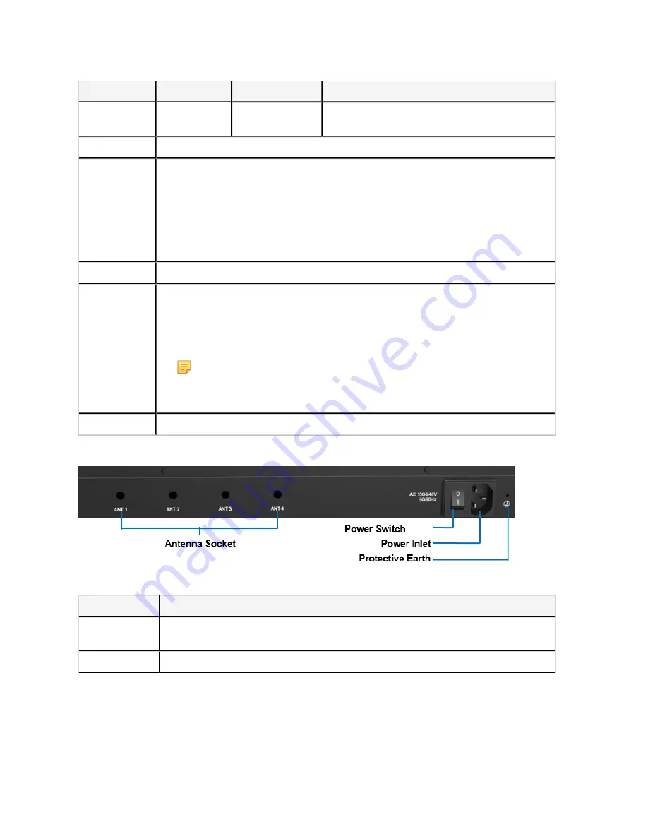 Yeastar Technology S-Series Installation Manual Download Page 9