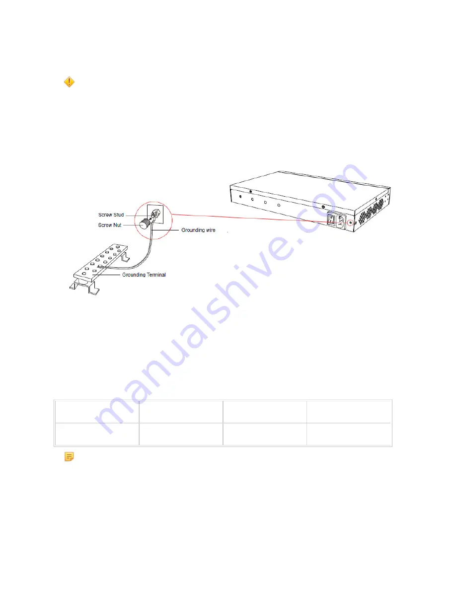 Yeastar Technology S-Series Installation Manual Download Page 24