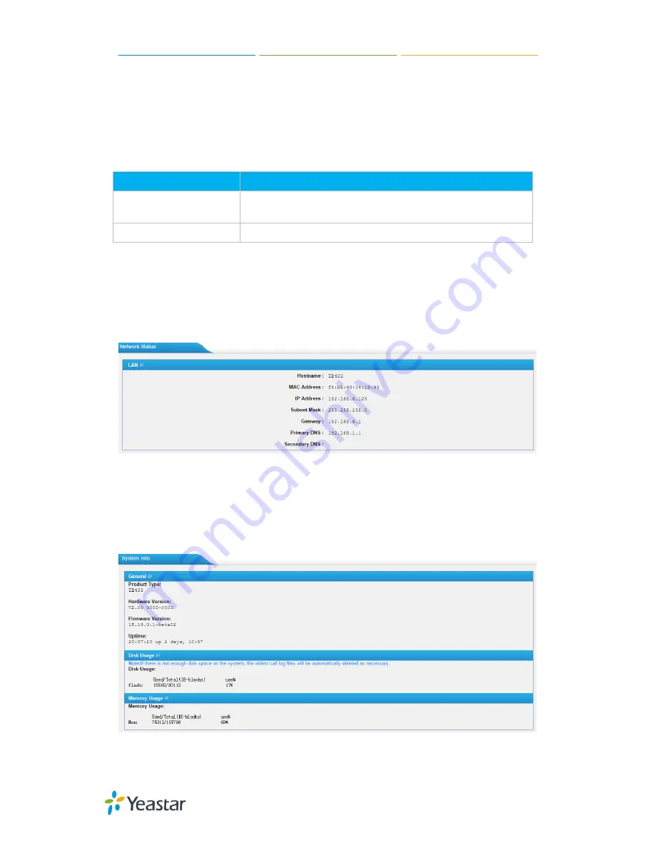 Yeastar Technology TB200 User Manual Download Page 10