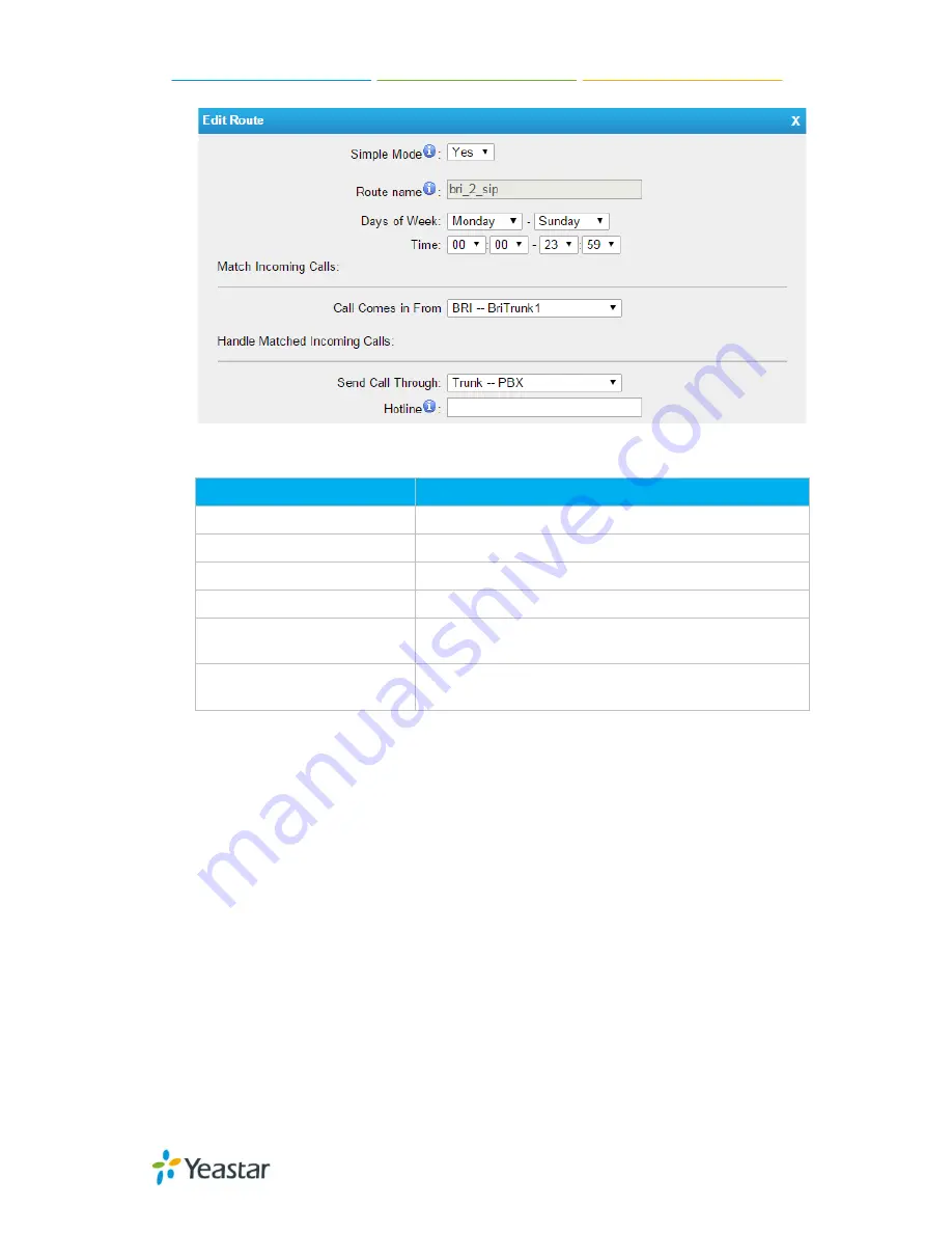 Yeastar Technology TB200 User Manual Download Page 35