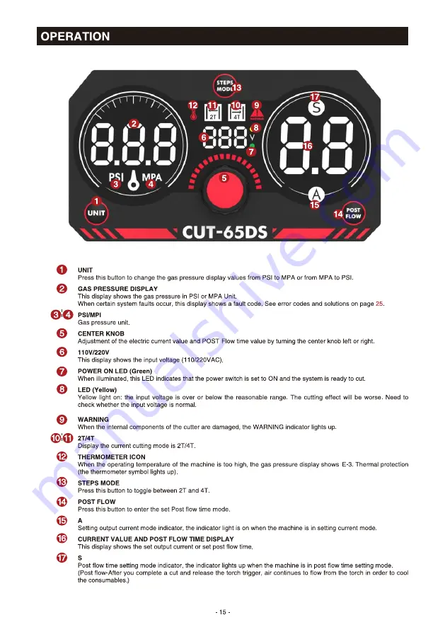 Yeswelder CUT-65DS PRO User Manual Download Page 17