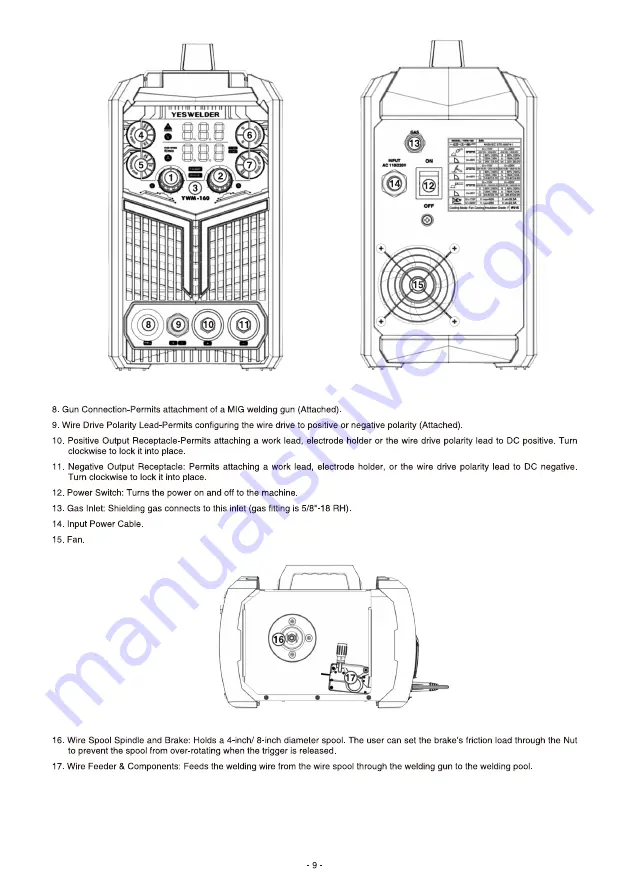 Yeswelder YWM-160 Скачать руководство пользователя страница 12