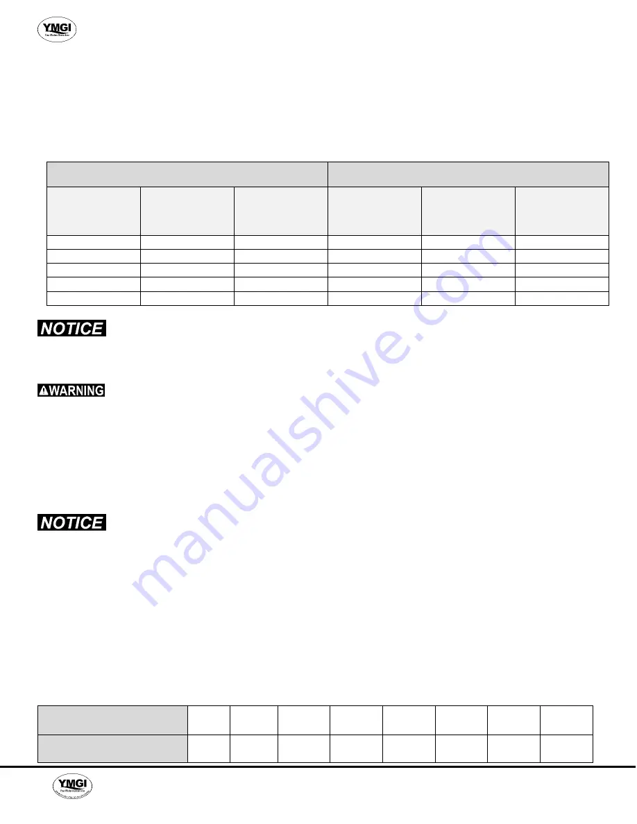 YMGI 86 Series Installation Instructions & User Manual Download Page 38