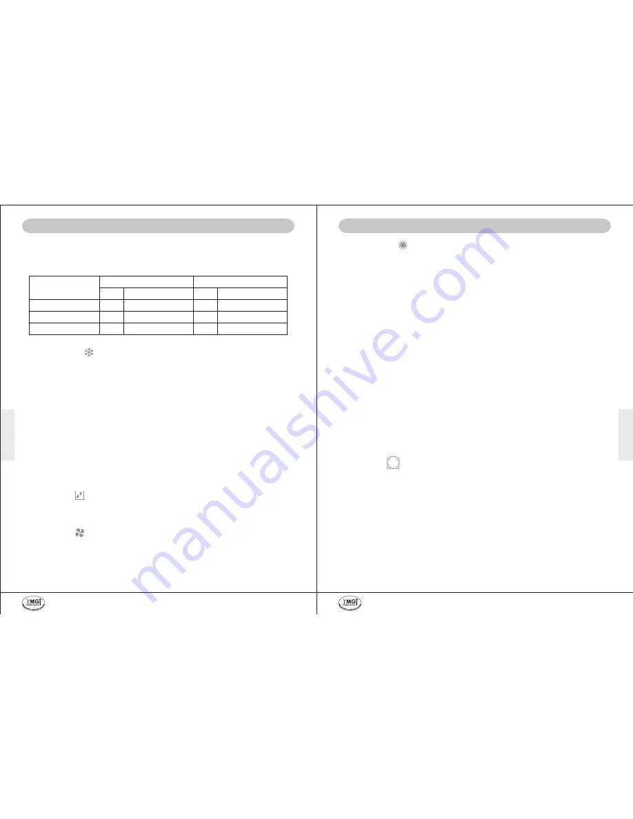 YMGI M2 SERIES User Manual Download Page 14