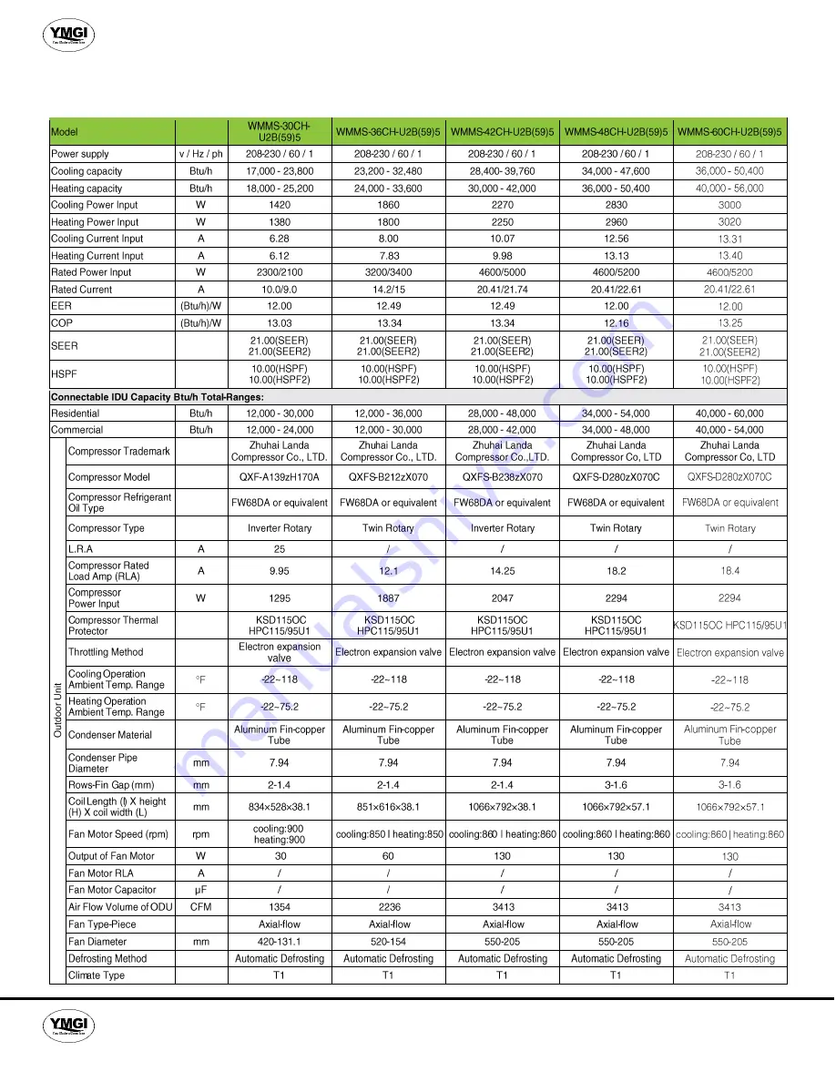 YMGI WMMS-30CH-V2B(59)5 Скачать руководство пользователя страница 15