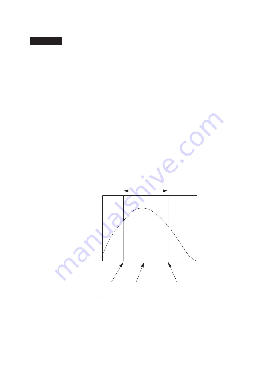 YOKOGAWA AQ6370D User Manual Download Page 126