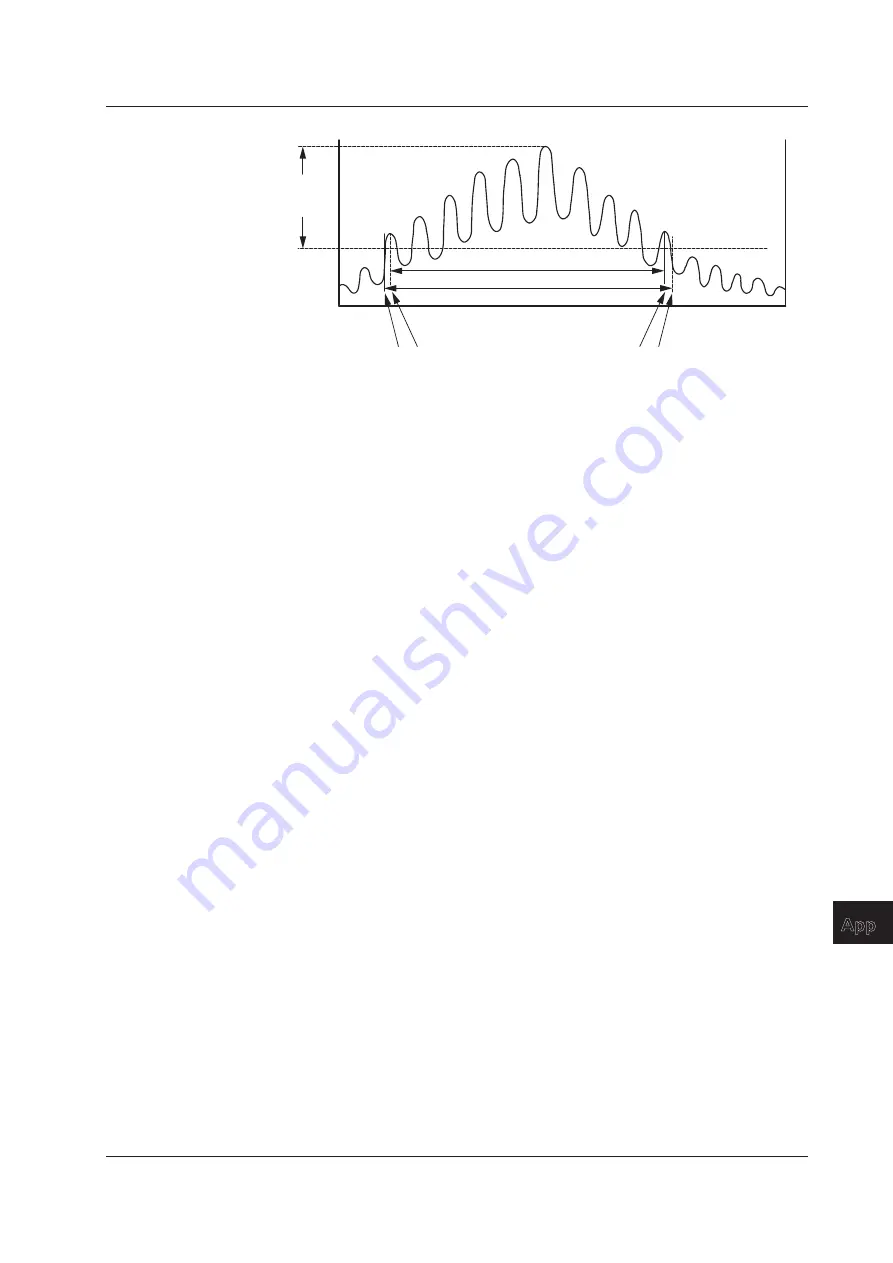 YOKOGAWA AQ6370D User Manual Download Page 374