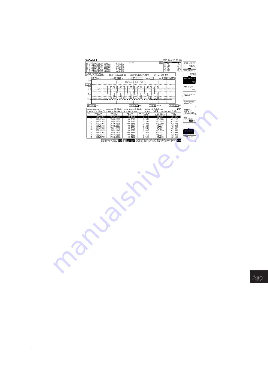 YOKOGAWA AQ6370D Скачать руководство пользователя страница 398