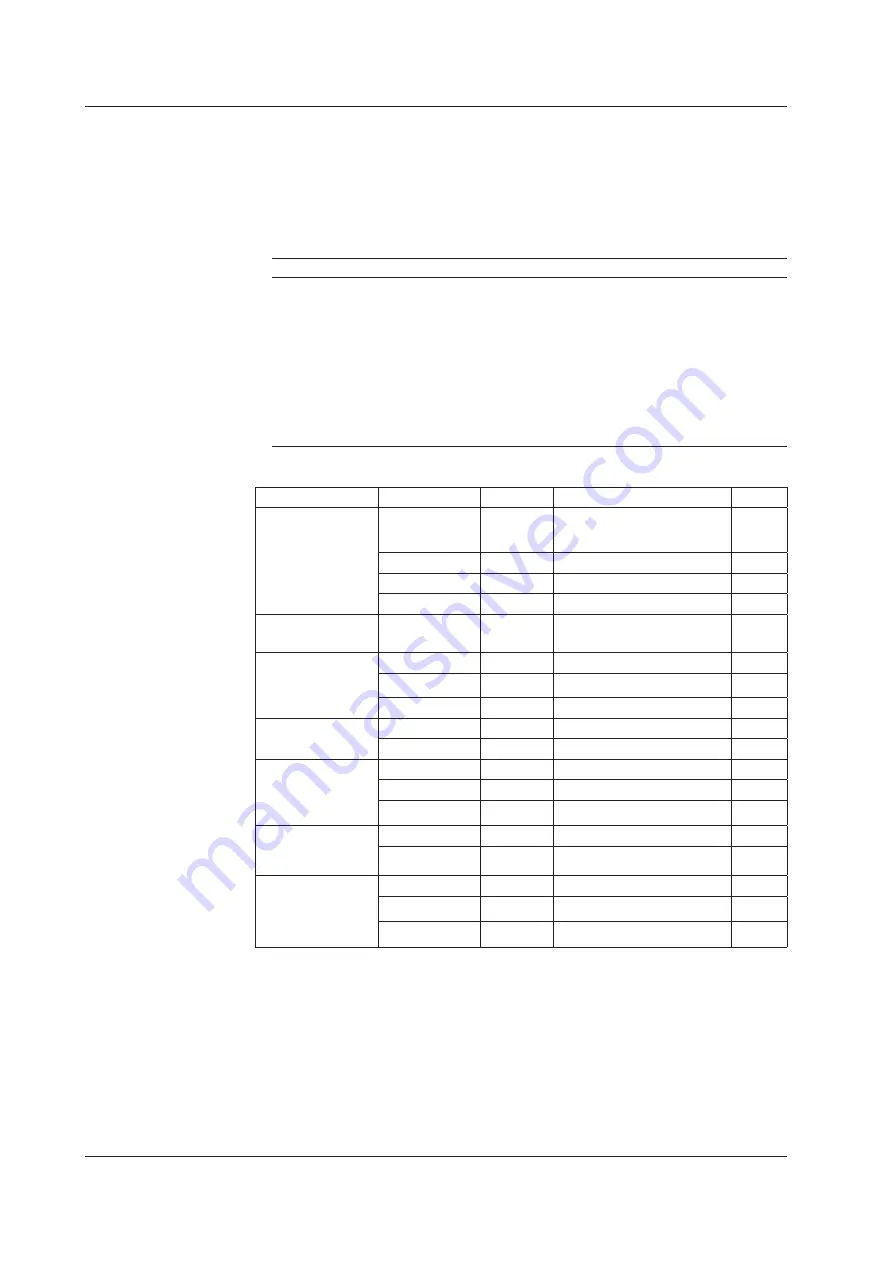 YOKOGAWA AQ6370D User Manual Download Page 415