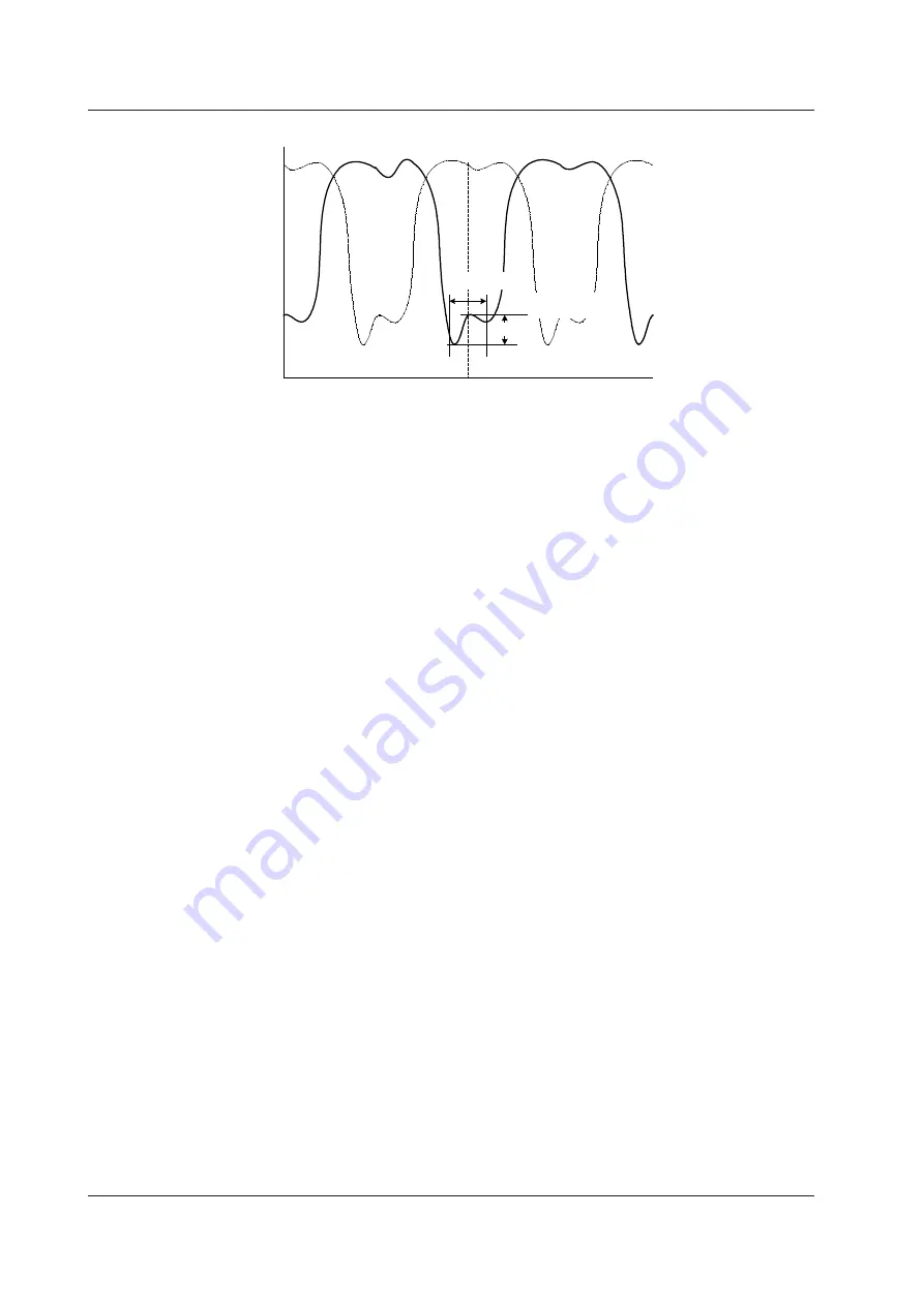 YOKOGAWA AQ6370D User Manual Download Page 419