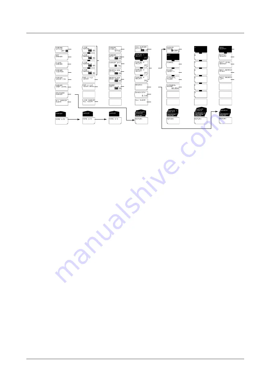 YOKOGAWA AQ6370D User Manual Download Page 427