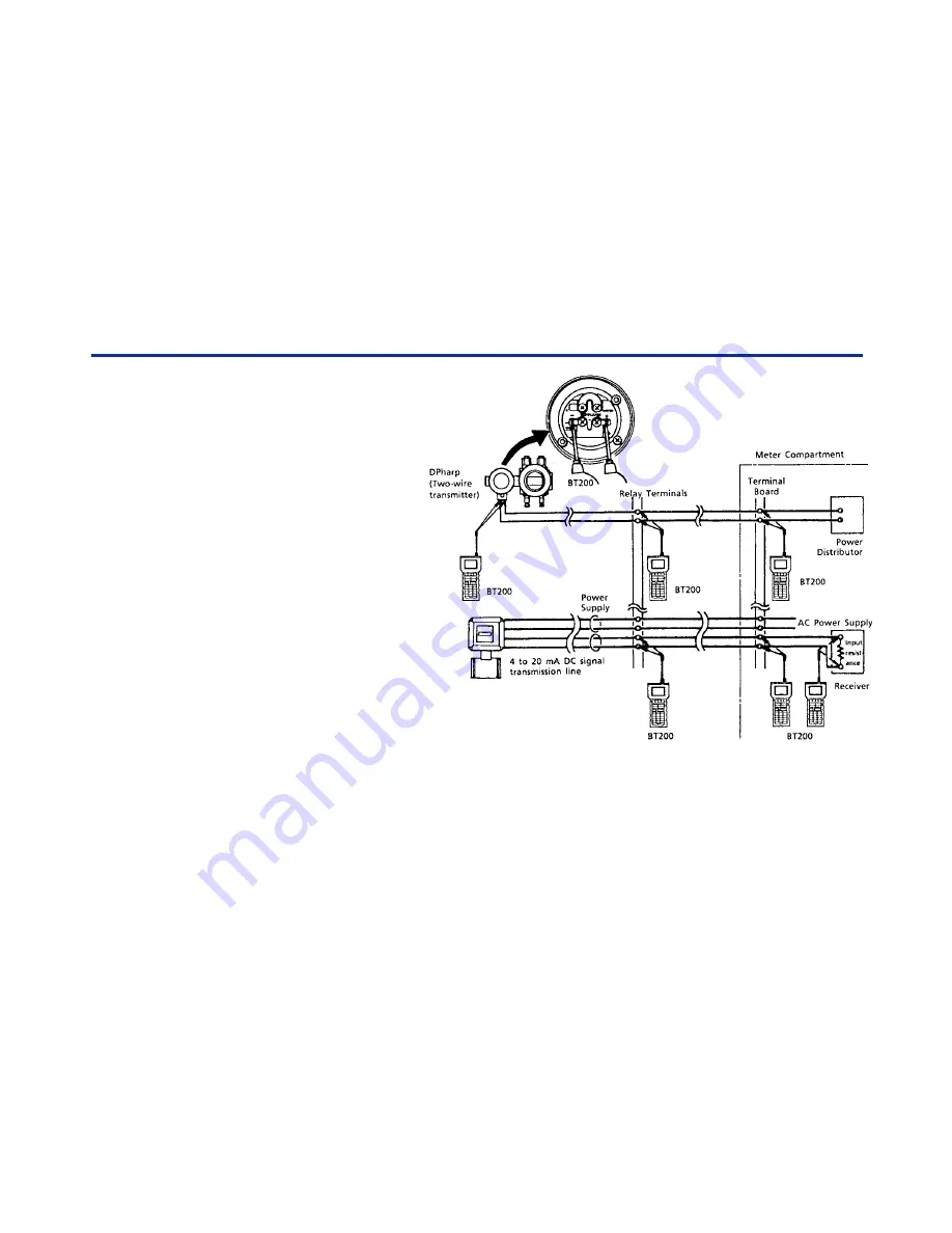 YOKOGAWA BT200 User Manual Download Page 15