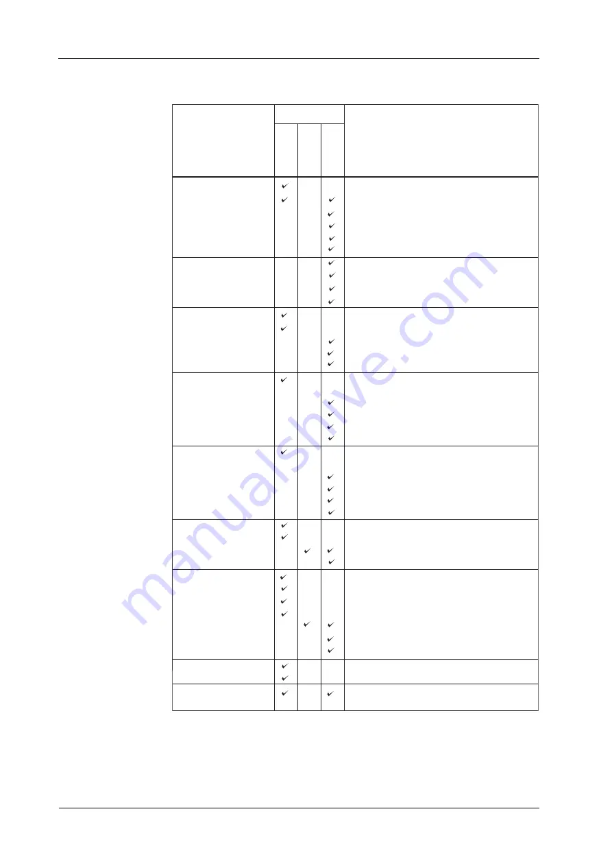 YOKOGAWA DAQSTATION DX100 Service Manual Download Page 23