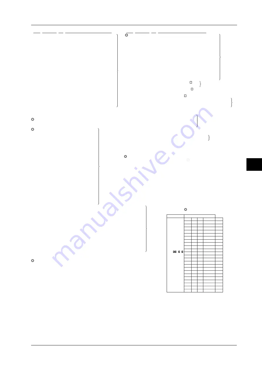 YOKOGAWA DAQSTATION DX100 Service Manual Download Page 32