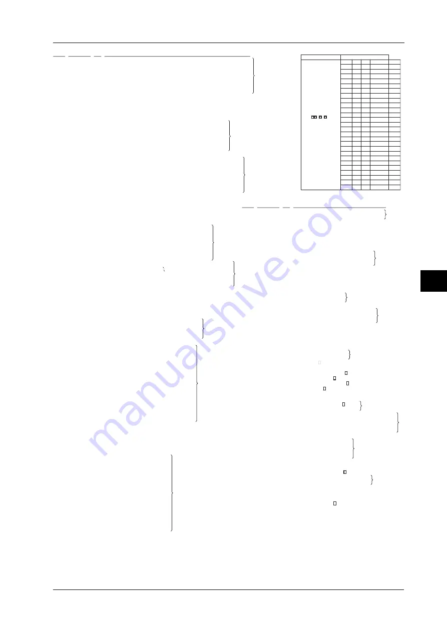 YOKOGAWA DAQSTATION DX100 Service Manual Download Page 40