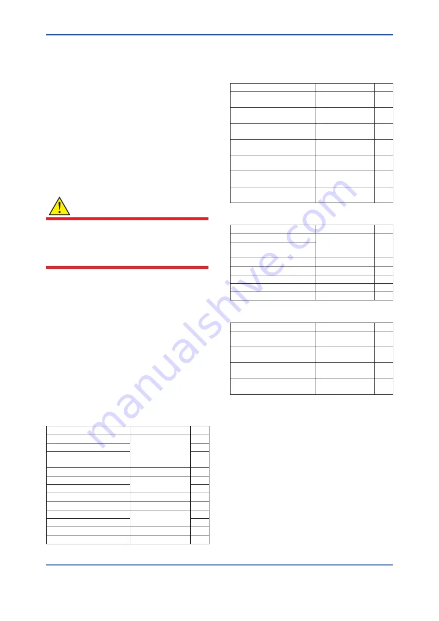 YOKOGAWA Dpharp EJX110A Installation Manual Download Page 2