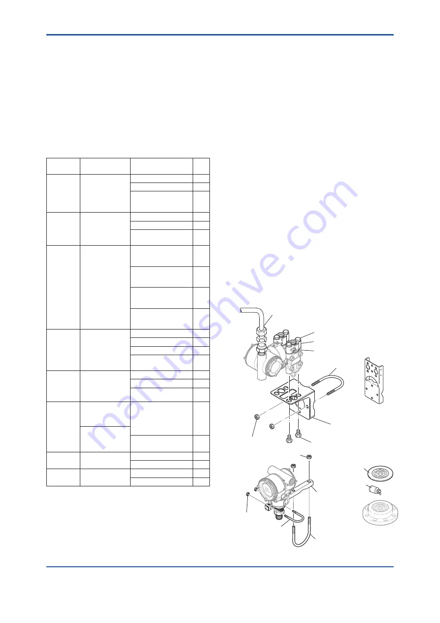 YOKOGAWA Dpharp EJX110A Installation Manual Download Page 7