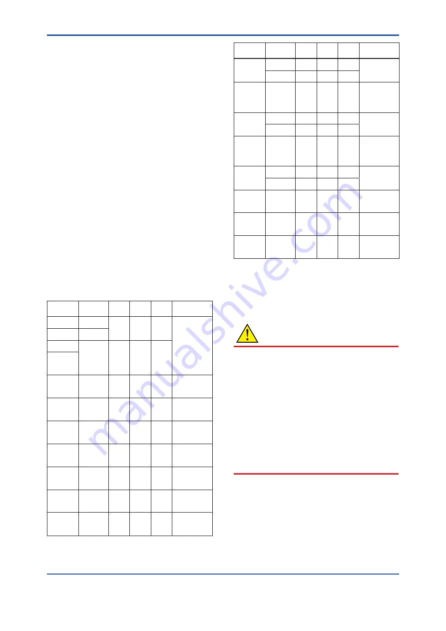 YOKOGAWA Dpharp EJX110A Installation Manual Download Page 29