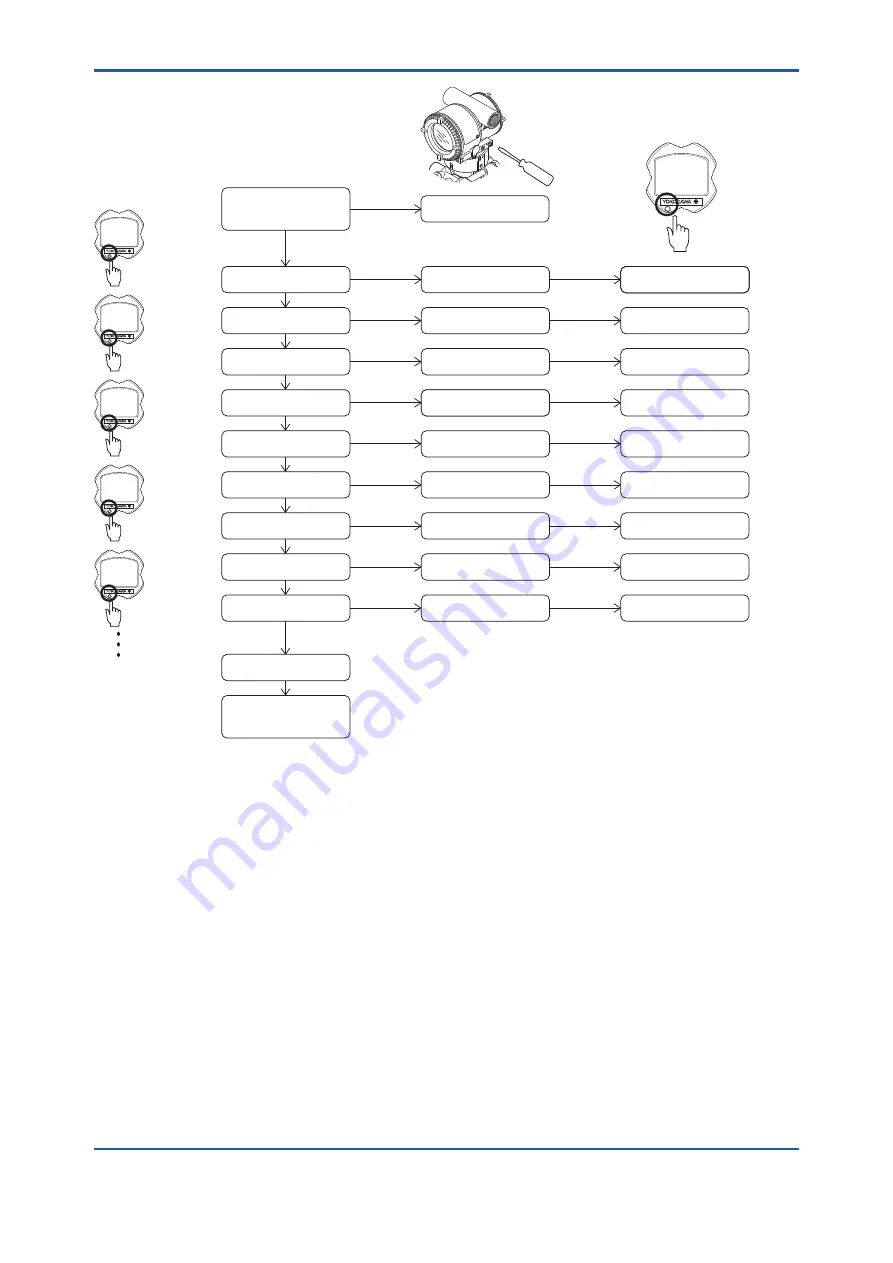 YOKOGAWA Dpharp EJX110A Installation Manual Download Page 51