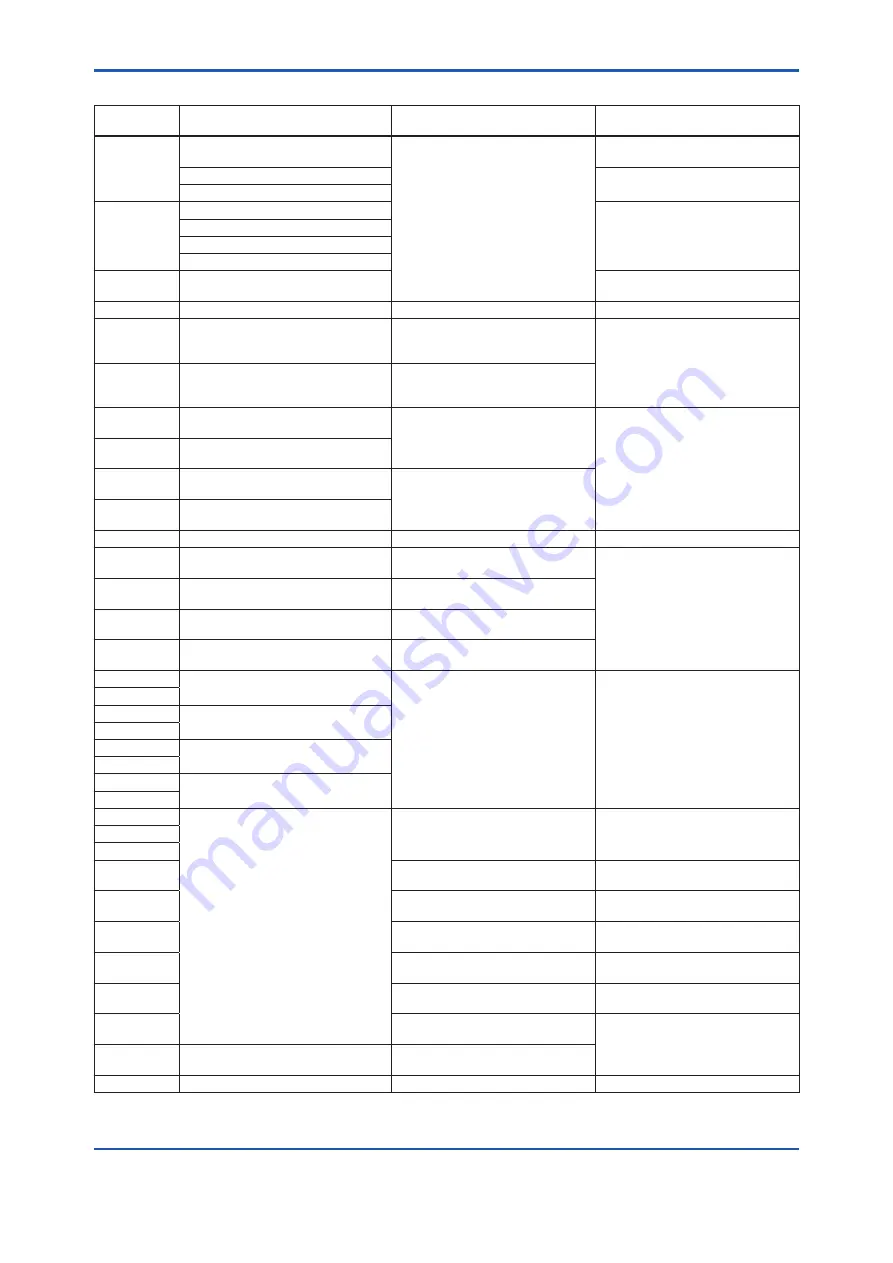 YOKOGAWA Dpharp EJX110A Installation Manual Download Page 53