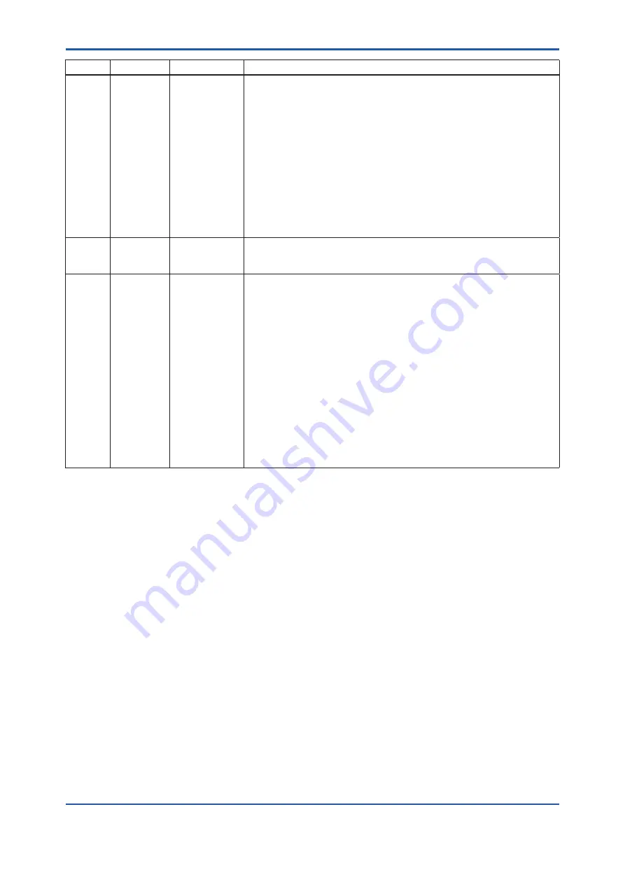 YOKOGAWA Dpharp EJX110A Installation Manual Download Page 56