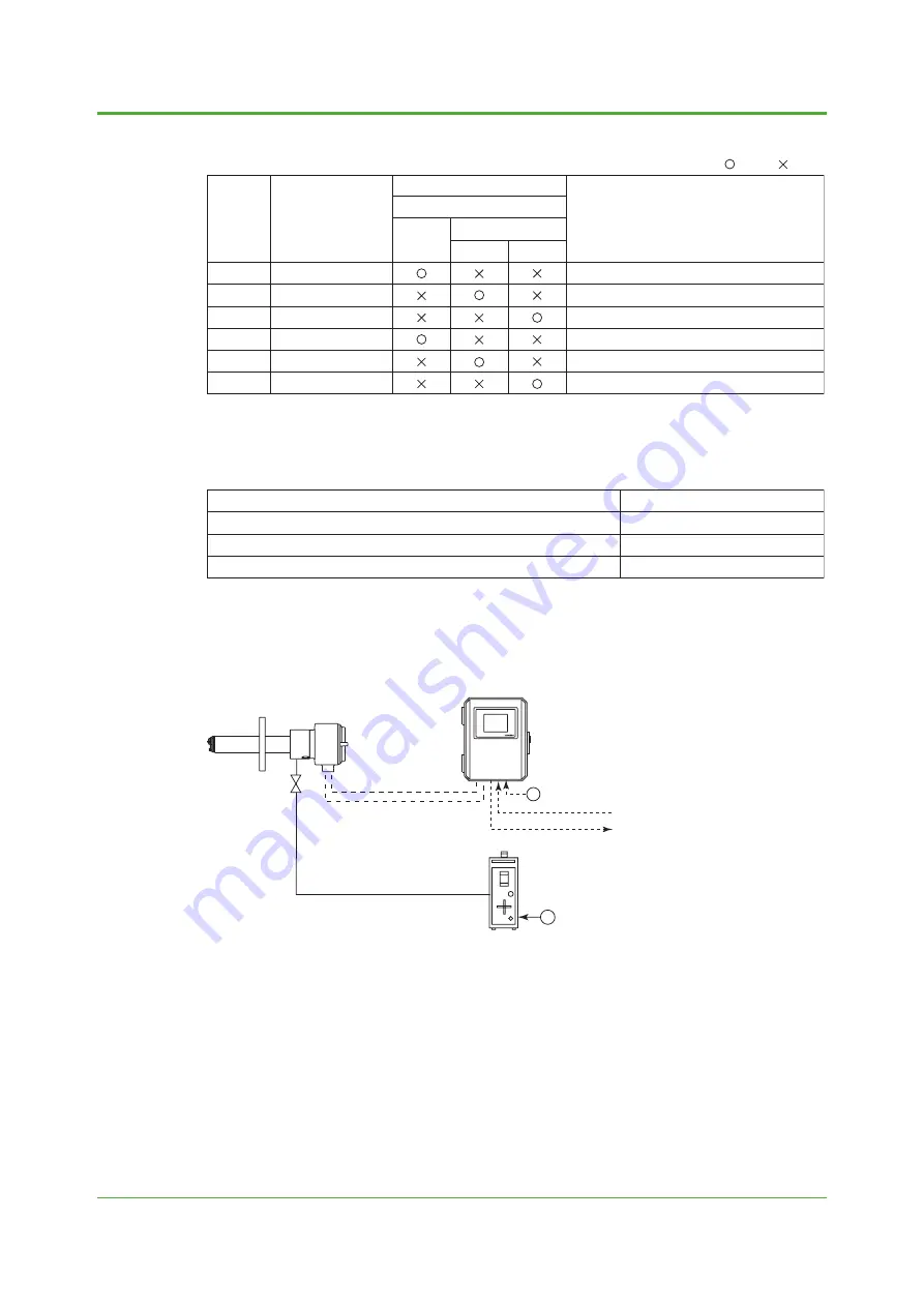 YOKOGAWA EXAxt ZR22G Technical Information Download Page 9