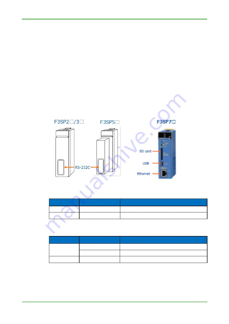 YOKOGAWA FA-M3 Vitesse System Upgrade Manual Download Page 12