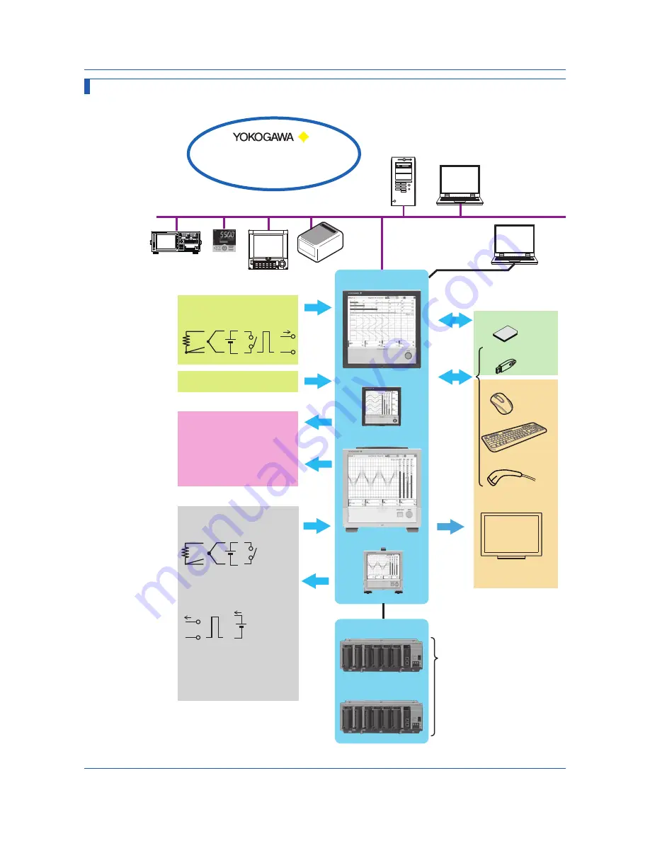 YOKOGAWA GX60 Скачать руководство пользователя страница 19