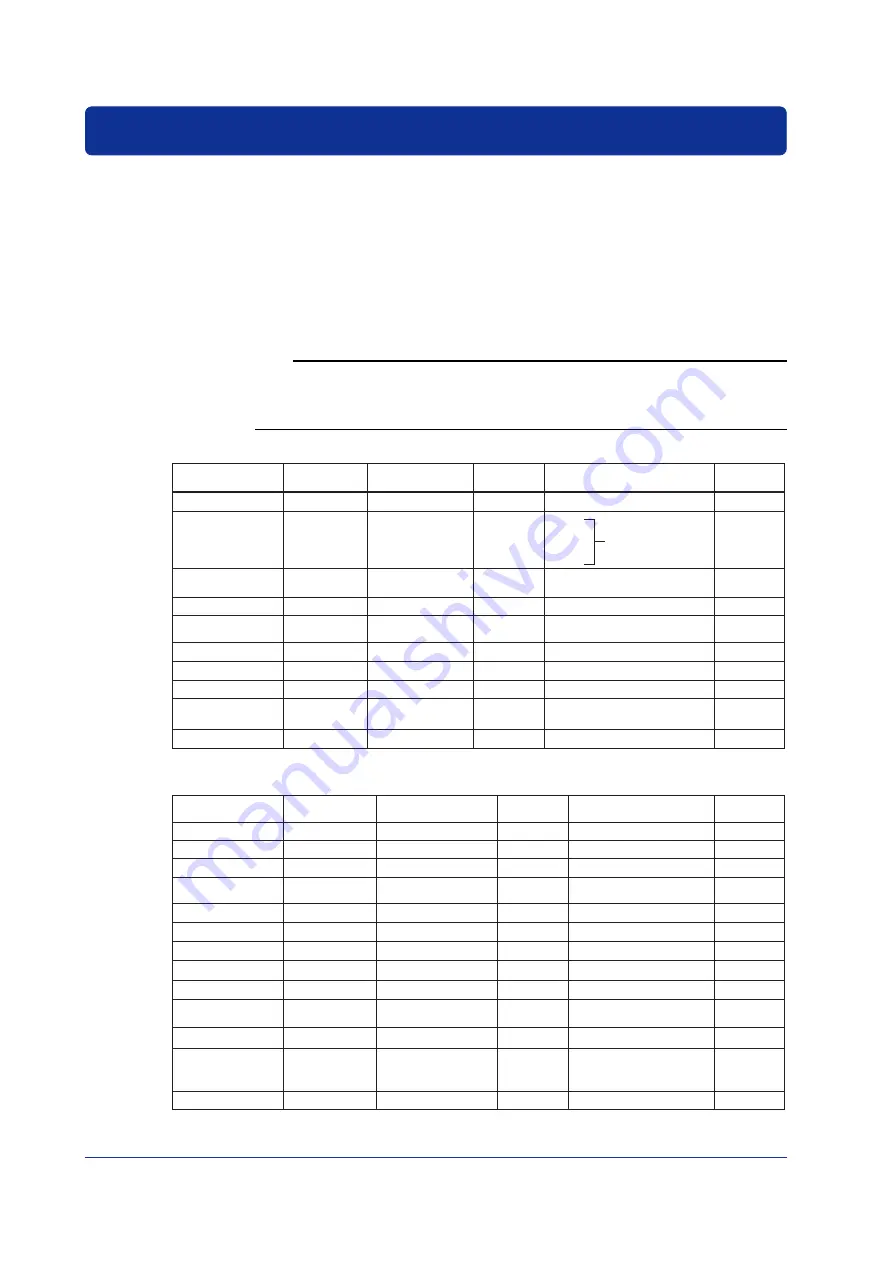 YOKOGAWA mR10000 436101 User Manual Download Page 56