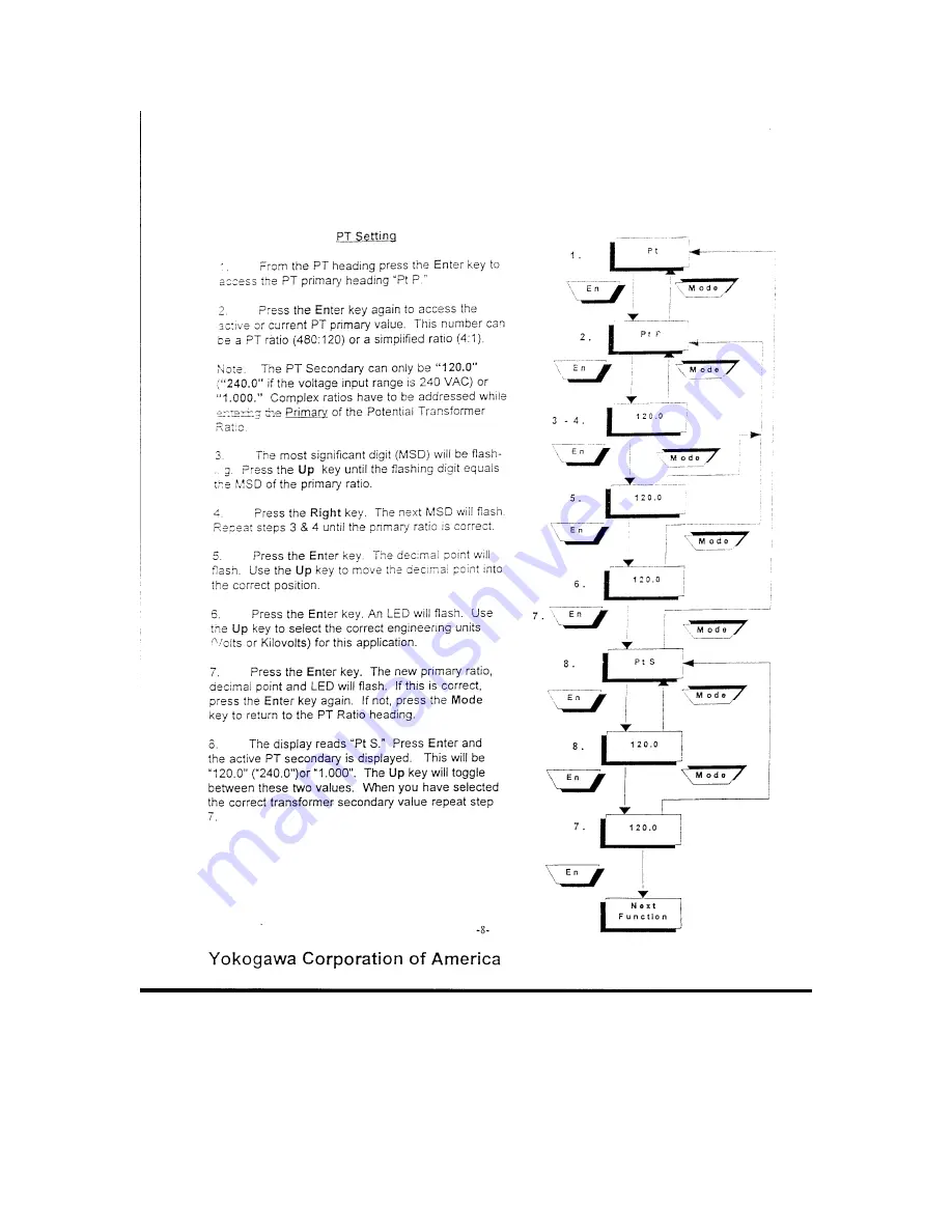 YOKOGAWA Power Series Plus Instruction Manual Download Page 8