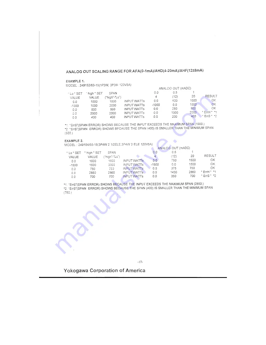 YOKOGAWA Power Series Plus Instruction Manual Download Page 17