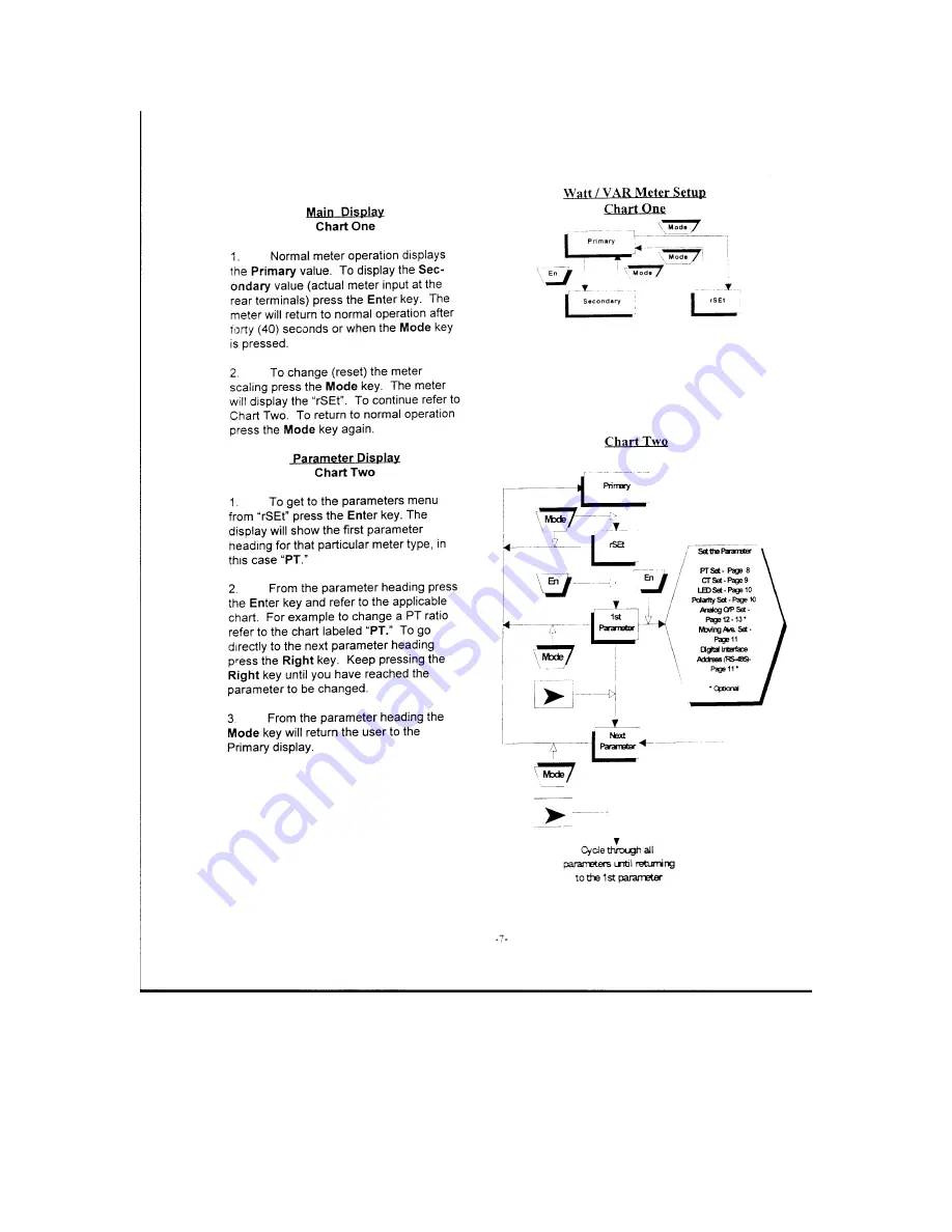 YOKOGAWA Power Series Plus Manual Download Page 7